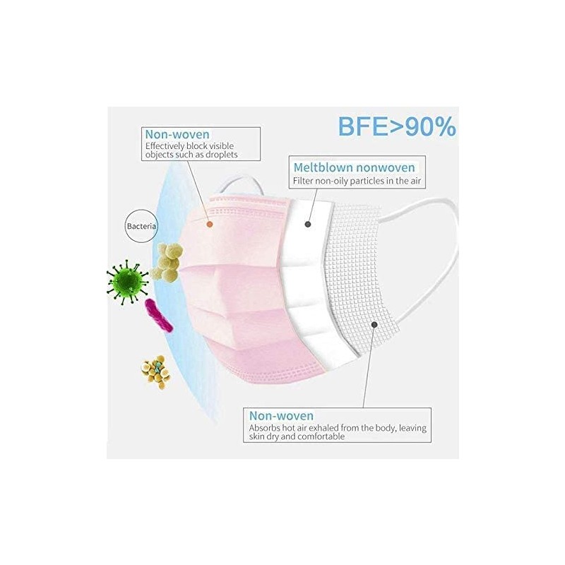 Face Mask - Pink Disposable Face Masks 50 PCs Box