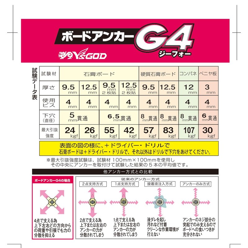 Yamashin Seikyo YAMASHIN Board Anchor, G4, 25 Pieces