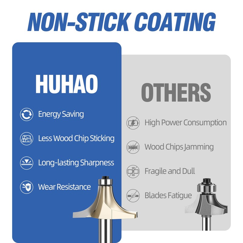 HUHAO 15/16" Radius Roundover Router Bit 1/2 Inch Shank,Edge Forming