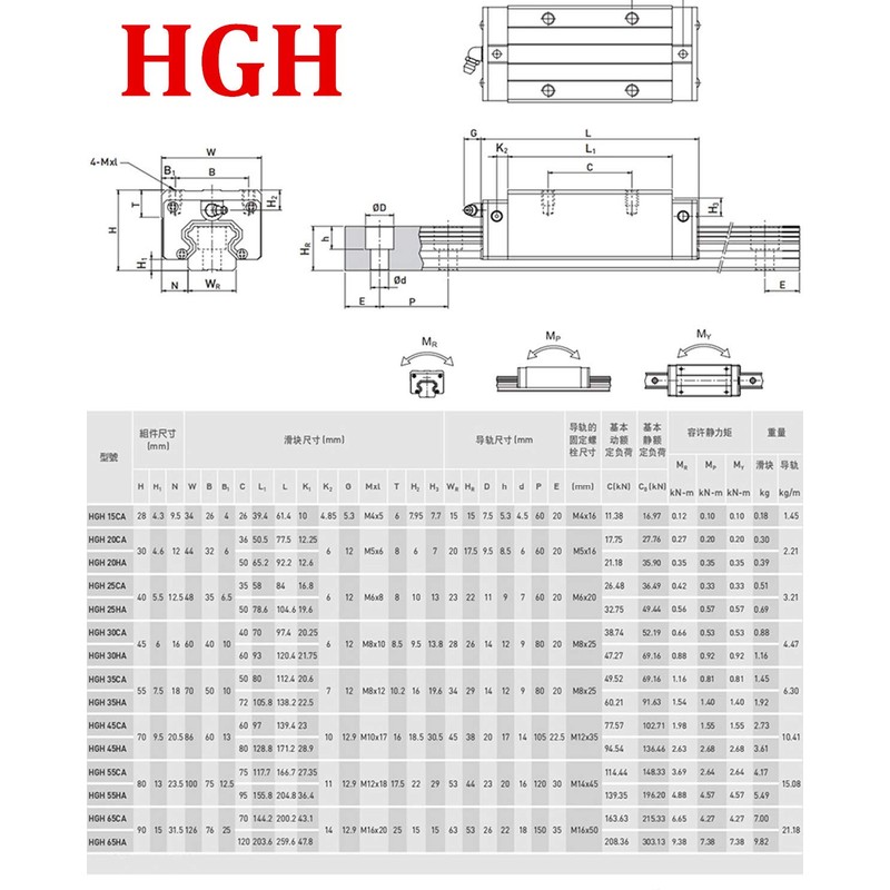 CNCCANEN Linear Rail Guide 2X HGR20-1000mm Linear Slide Guideway Rail