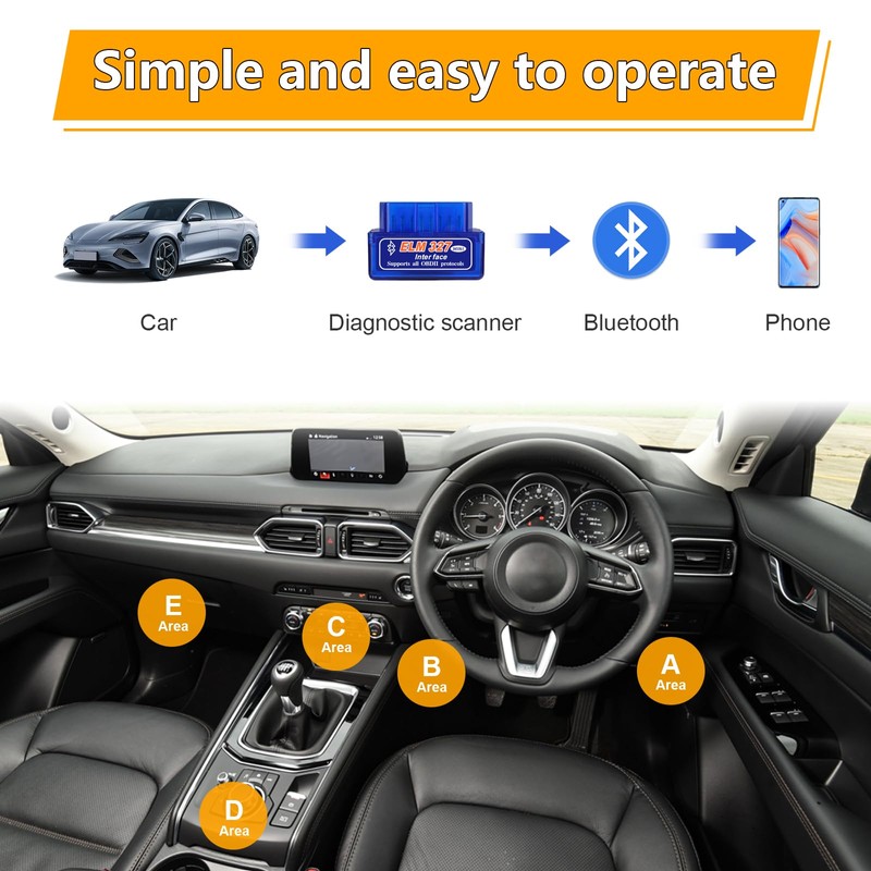 Dickno ELM327 OBDⅡ Car Auto Diagnostic Scanner, Professional Automotive Bluetooth