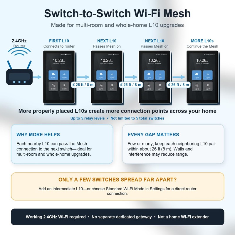 LANBON L10 Large LCD Smart Light Switch, Custom Display &