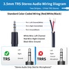 Nadadora 3.5mm Audio Pigtail TRS Male to Bare Wire Stereo