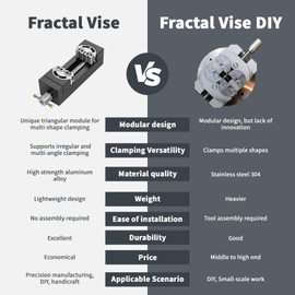 WhiteRhino Mini Bench Clamp, Mini Bench Flat Table Vice Self-AdjustingDrill Press Vice for DIY Aerospace-Grade Aluminum Alloy&Precision CNC Machined Crafts,Jewelry Making,Modeling,DIY,Repairs