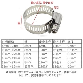 Joebo Hose Band, 10 Pieces, Hose Clamp, 304 Stainless Steel, Inner Diameter 0.2 - 0.4 inches (6 - 12 mm), 0.4 - 0.6 - 0.6 inches (10 - 16 mm), 13-19/14 mm - 27 mm, 16 - 25 mm, 18 - 32 mm (18 - 32 mm