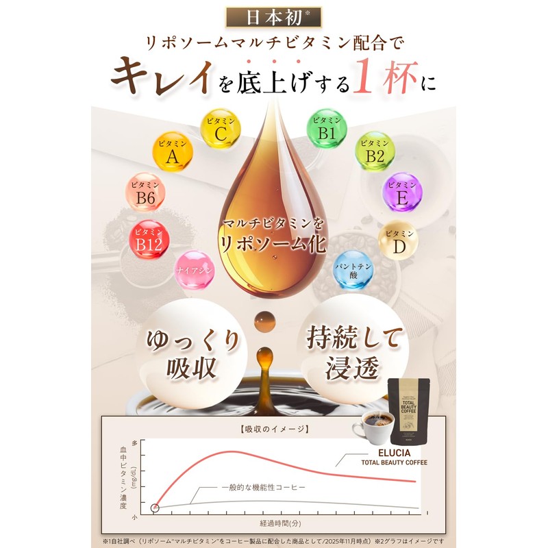 【国産/王様のブランチ出演バリスタ×栄養管理士と共同開発】 美容発想の置き換えダイエットコーヒー エラグ酸×リポソームマルチビタミン×乳酸菌22種配合 ［いつもの一杯を“腸活×燃活×美活”のキレイ習慣に］ MCT 発酵エキス末375種 赤ワインエキス 30日分