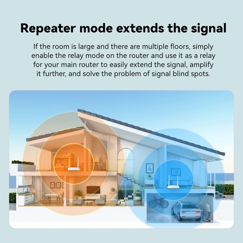 AC 300Mbps Wireless Router with 2 5dBi Antenna Support Access