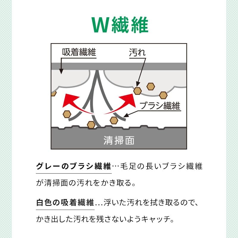 アズマ 両面使えるブラシスポンジ キッチン用 洗剤いらず 水アカ シンク 水回り 油汚れ 湯あか ヌメリ