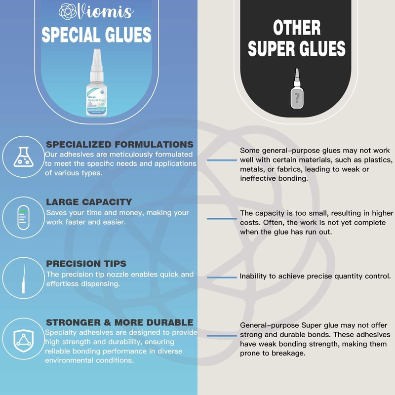 Viomis Glass Glue, 30g, Instant Strong Bond for Glass, Acrylic,