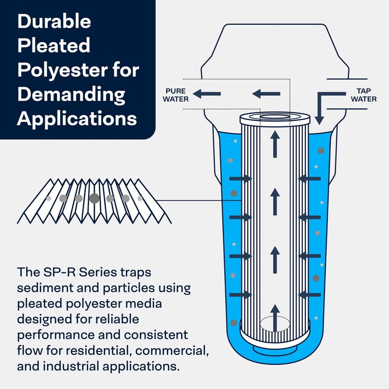 SpiroPure SP-R20 10x2.5 20 Micron Pleated Polyester Sediment Water Filter
