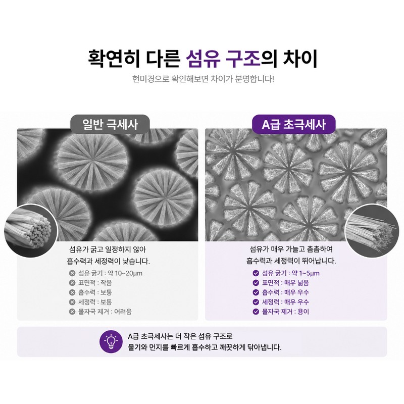 행주오빠 초강력 물기제거 다용도 극세사 매직행주, 30cm x 40c..., 5개
