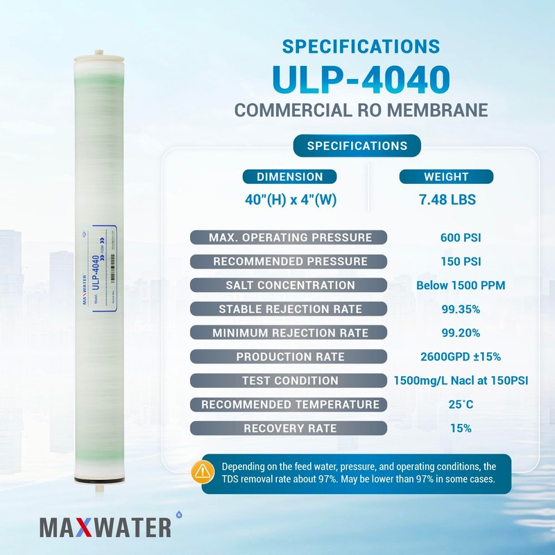 Max Water ULP-4040 Reverse Osmosis 4" x 40" RO Membrane,