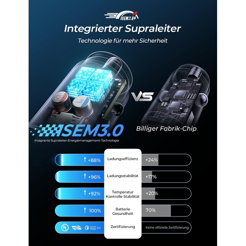 OHEDMEH USB C Plug - 10067