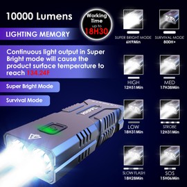 HHPPL Bike Lights,Super Bright 10000 lunmen Bike Light,Extremely Long runtime Bike Headlight,Super Rugged Waterproof Bicycle Lights,Easy Operation Quick Release 8 Mode Bike Light