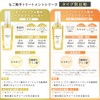 Mogo Premium Concentrated Hair Care Water, Keratin Water, Undiluted Treatment,