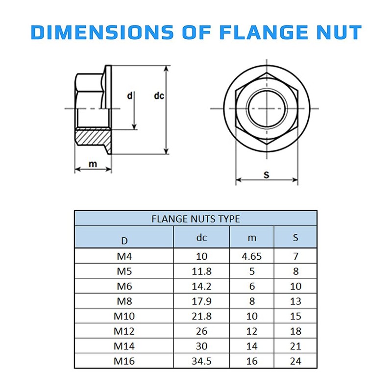 M6 Flange Nuts with Locking Toothing (Pack of 50) Galvanised