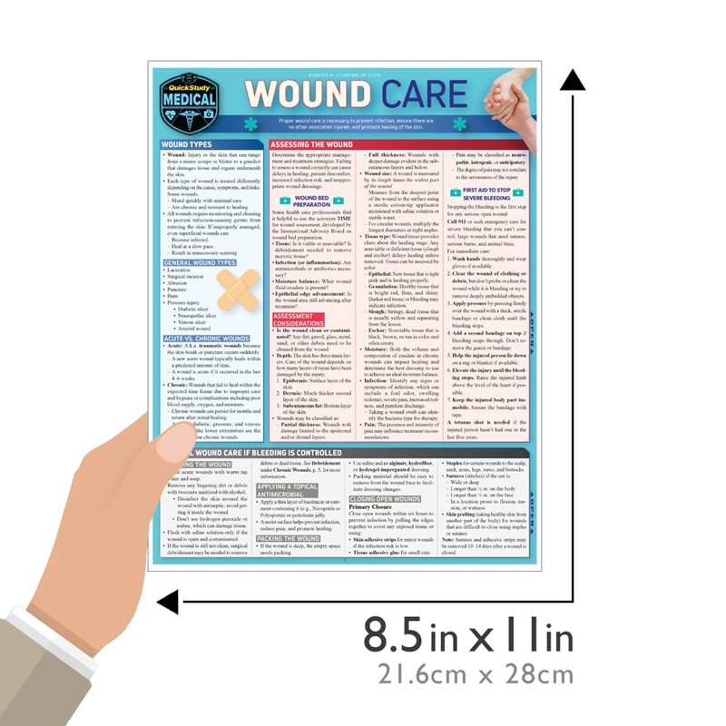 Wound Care: A Quickstudy Laminated Reference Guide