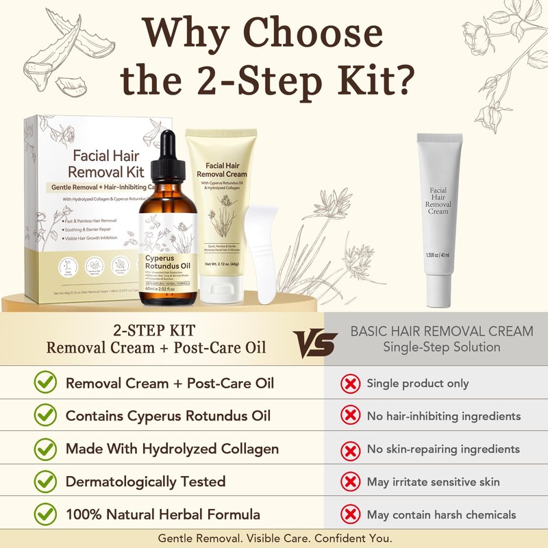 2-Step Facial Depilatory Kit, Depilatory Cream & Cyperus Serum