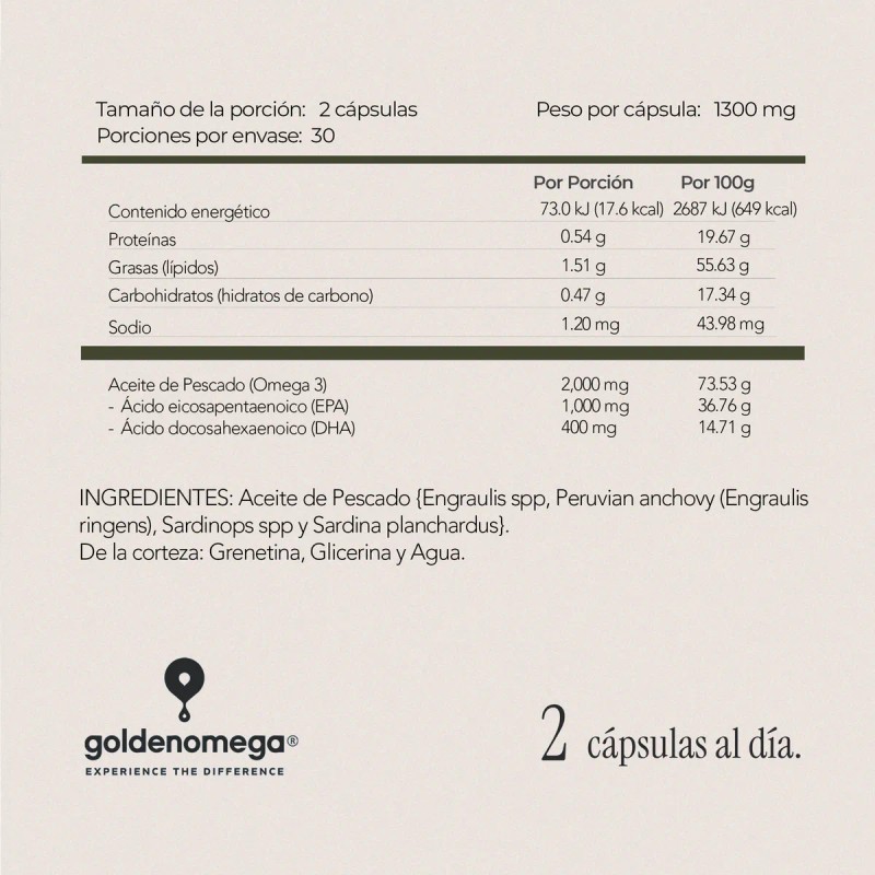 Omega 3 Epa 1000/dha 400 | 60 Cápsulas Golden Omega