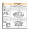 Tempear Resistance Leakage Current Measurement Unit RM1S AC 100V, 100/200V,