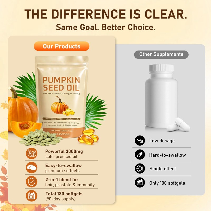 Pumpkin Seed Oil with Saw Palmetto,Daily Wellness Support, 180 Softgels