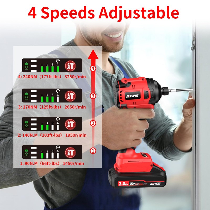 NAWIN Cordless Impact Driver Kit 20V Max Torque 240Nm（177ft-lbs）High Rotation