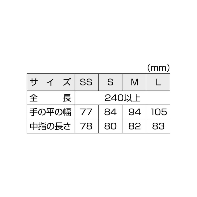 Utsunomiya Production Pro Plus Nitrile Smooth PF (200 Pieces) Aqua