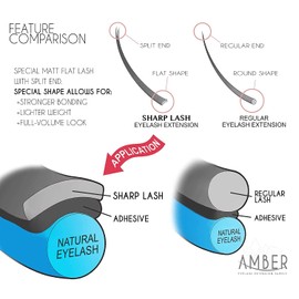 Sharp Lash Premium Toray by Amber Lash, 20 Rows of Flat Split Lashes with Various Thicknesses and Lengthes for Professional Eyelash Extension - D Curl (0.10mm Thickness, MIX 8-15mm)