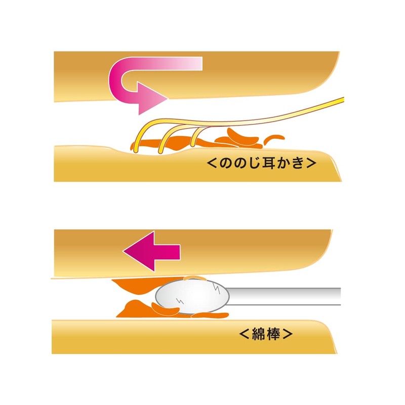 Nonoji Soft Loop Wire Ear Cleanser, Made in Japan, Yellow