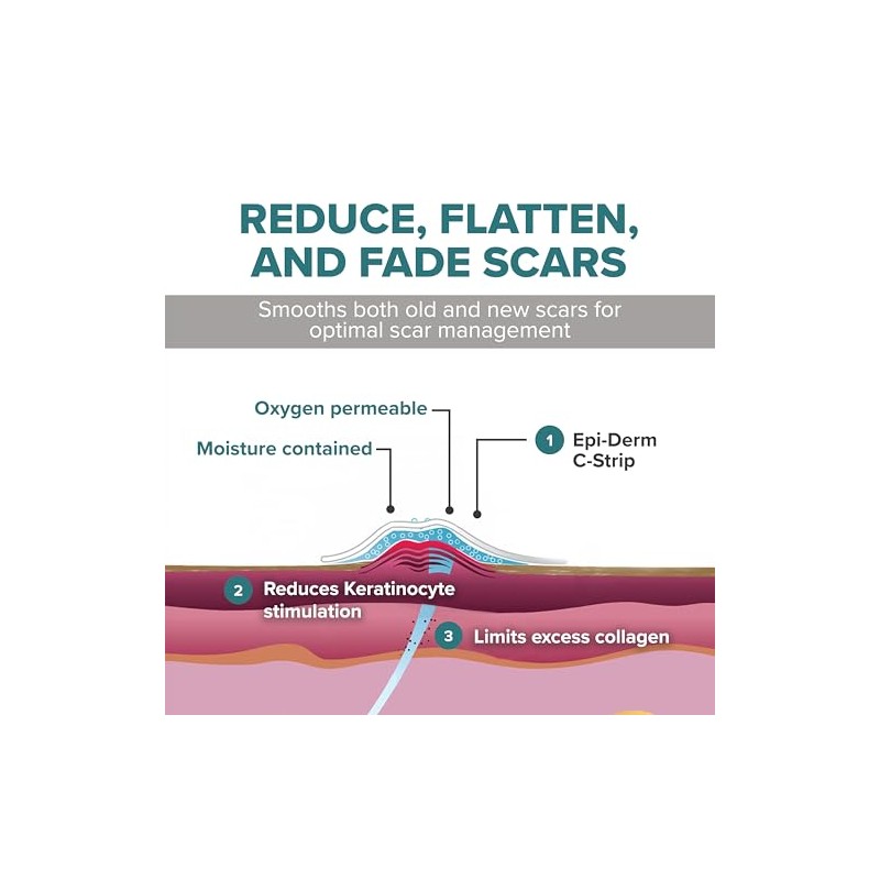 Biodermis . Lámina de silicon ideal para tratar y reducir