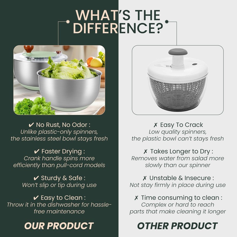 Stainless Steel Salad Spinner 5 Qt, Vegetable & Fruit Washing