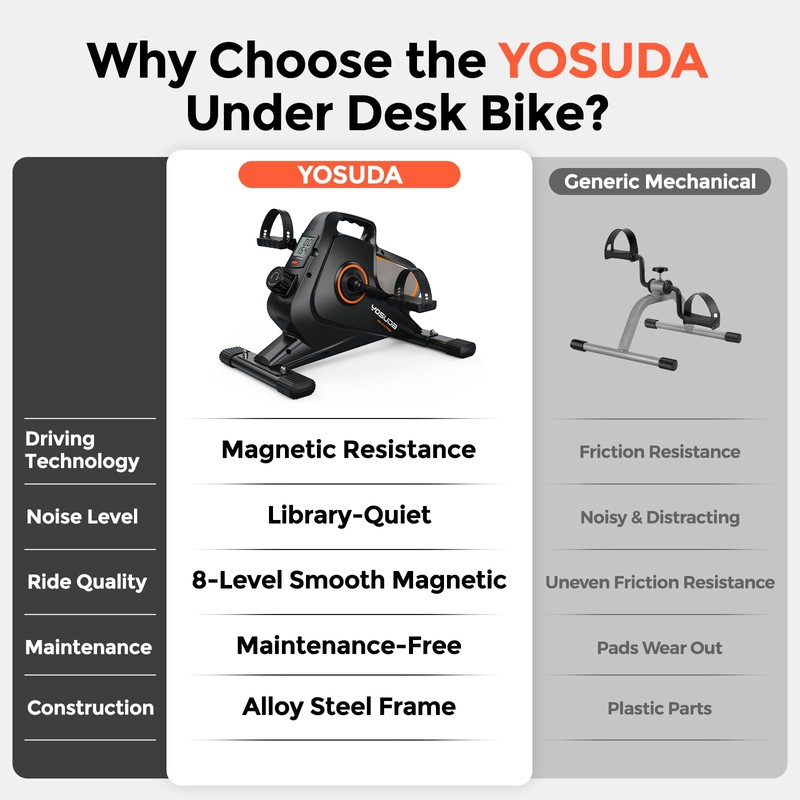YOSUDA Under Desk Bike Pedal Exerciser - Magnetic Mini Exercise