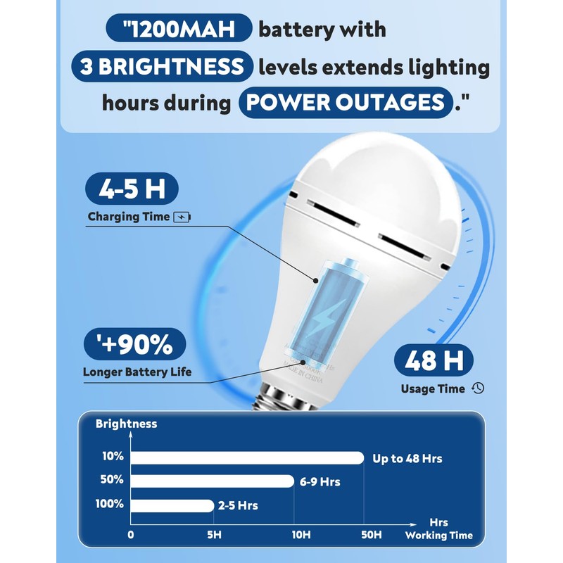 BoRccdit KeepLit 6 Pack Emergency Rechargeable Light Bulbs, 48H Long