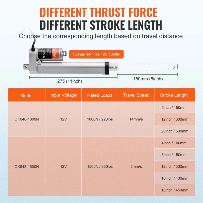 12V Linear Actuator with 6 Inch High Speed 0.55/s 220lbs/1000N