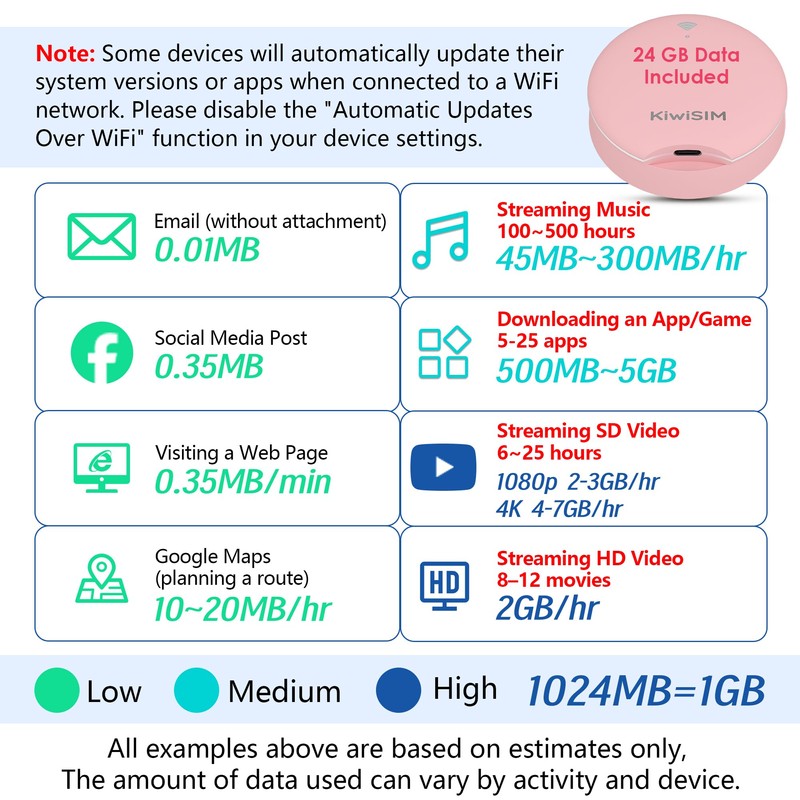 KiwiSIM WiFi 6 Mobile Hotspot - 24GB 30-Day US Data