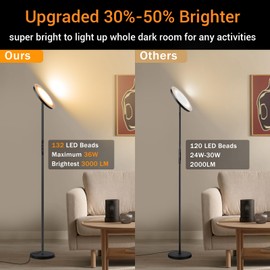Floor Lamp, Upgraded 36W 3000LM Super Bright Torchiere LED Floor Lamps for Living Room, Stepless Dimmable Color Temperature 2700K-6500K with Remote & Touch Control, Standing Light for Bedroom Office