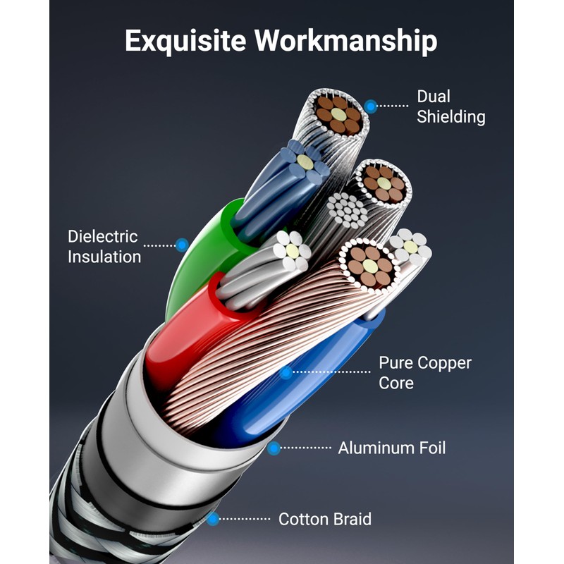 BlueRigger RCA Component Video and Audio Cable - 25 Feet