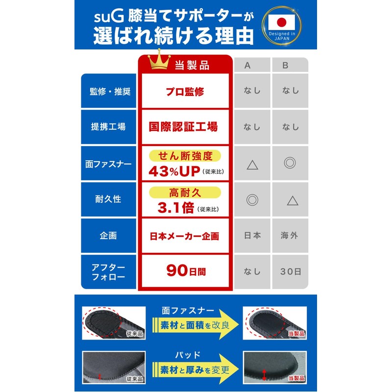 Knee Pads for All Occasions, For Work [Knee Pads Supervised