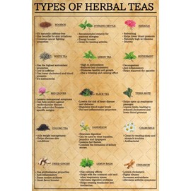 Types Of Herbal Teas Metal Tin Sign Herbal Teas Knowledge Sign Tea Decor Gifts For Taes Lovers Kitchen Office 8x12 Inch