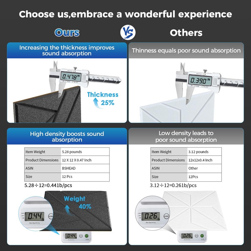 BSHEAD 8 Pack Self-Adhesive Soundproof Wall Panels, 12 x 12