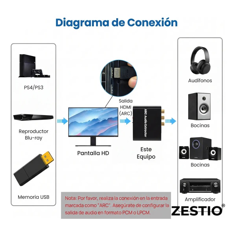 Convertidor Hdmi Arc Extractor Audio Optico Coaxial Rca 5.1