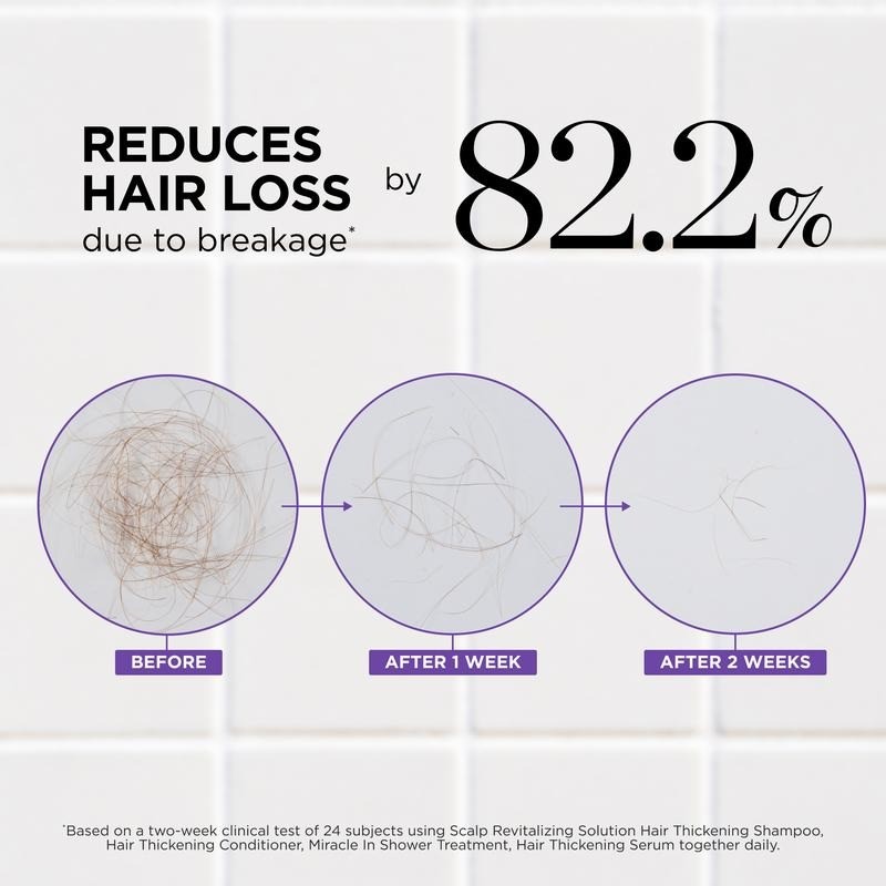 Dr. Groot Complete Hair Loss Reduction Set | Full-Size Shampoo,