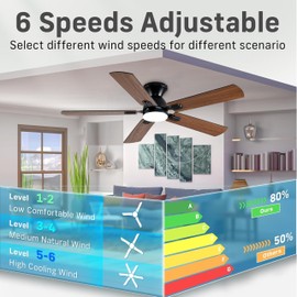 KNUN 52 inch Ceiling Fans with Lights, Brown Low Profile Ceiling Fan with Remote Control and App, Double-sided Fan Blades, 3CCT Dimmable LED, Noiseless, Flush Mount Ceiling Fan for Bedroom, Patio