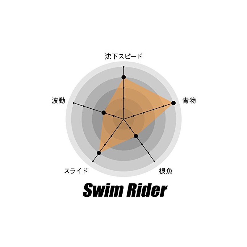 Nature Boys Swim Rider 135g Blue Pink