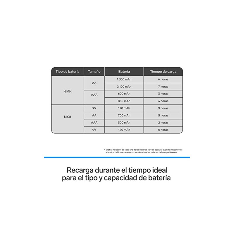STEREN Cargador De Pilas AA, AAA Y 9v Incluye 4