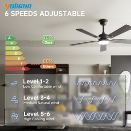 VOLISUN Ceiling Fans with Lights, 52in Flush Mount Ceiling Fan with Light and Remote, 3CCT Dimmable Low Profile Ceiling Fans with Light, Black Modern Ceiling LED Fan Light for Bedroom,Livingroom