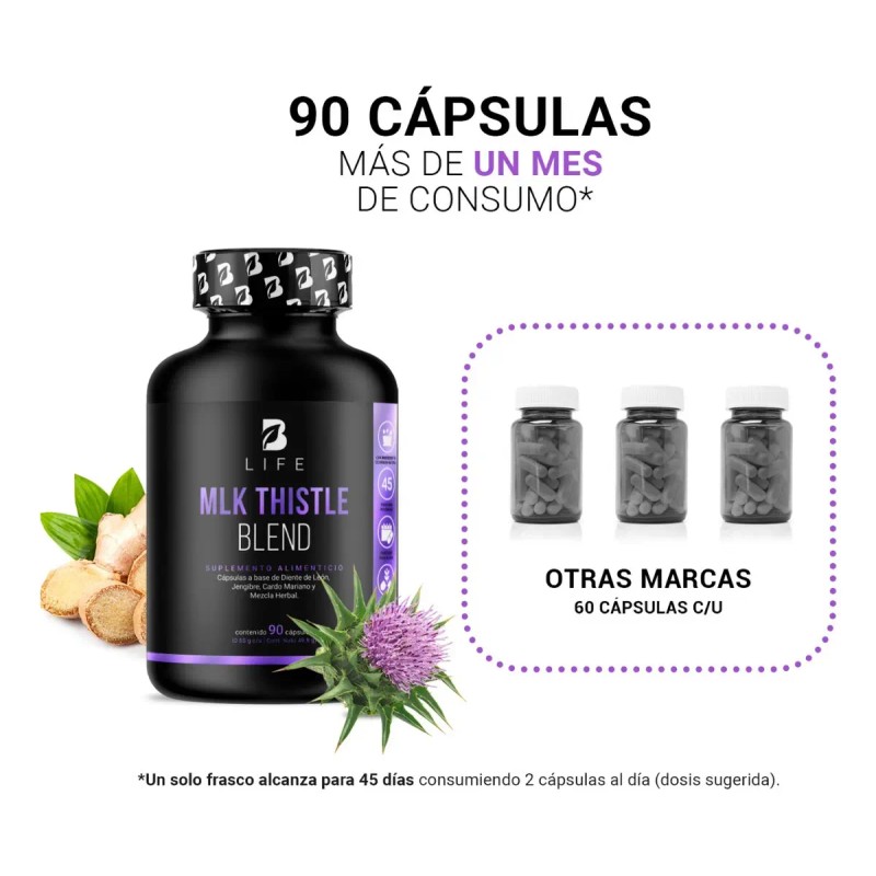 Cardo Mariano Cáps Milk Thistle Diente León Life