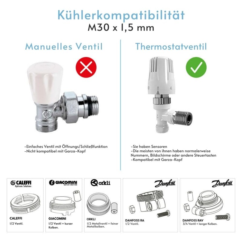 Garza - Starter Kit Zigbee 3.0 Smart Thermostat Head for