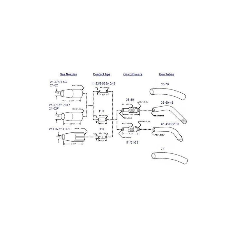 WeldingCity MIG Welding Gun .035" Accessory Kit for Lincoln Magnum