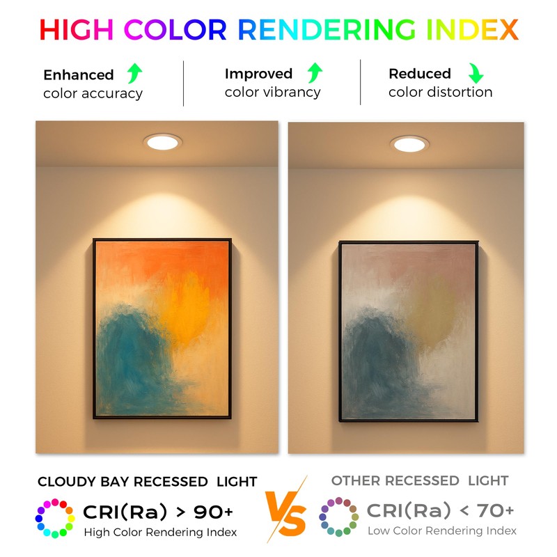 CLOUDY BAY 12 Pack 6 Inch 5CCT Ultra-Thin LED Recessed